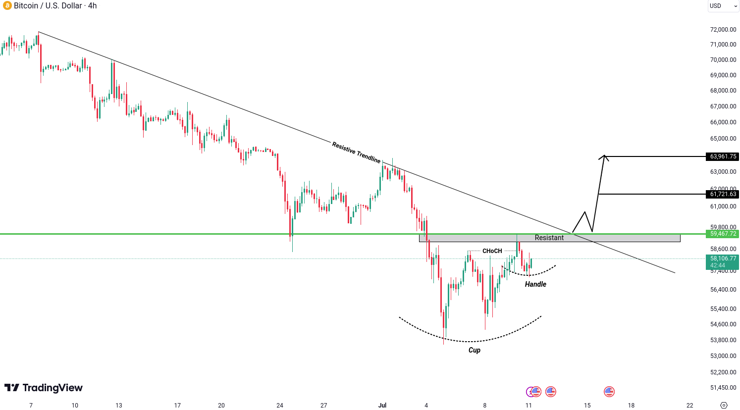 Bitcoin (BTC) Analysis