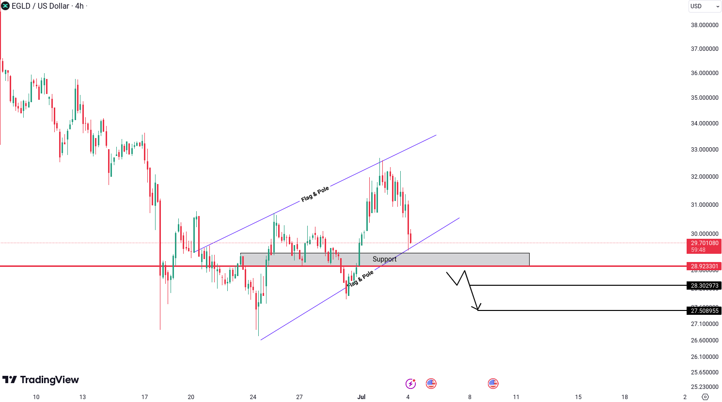 Ethereum (ETH) Analysis