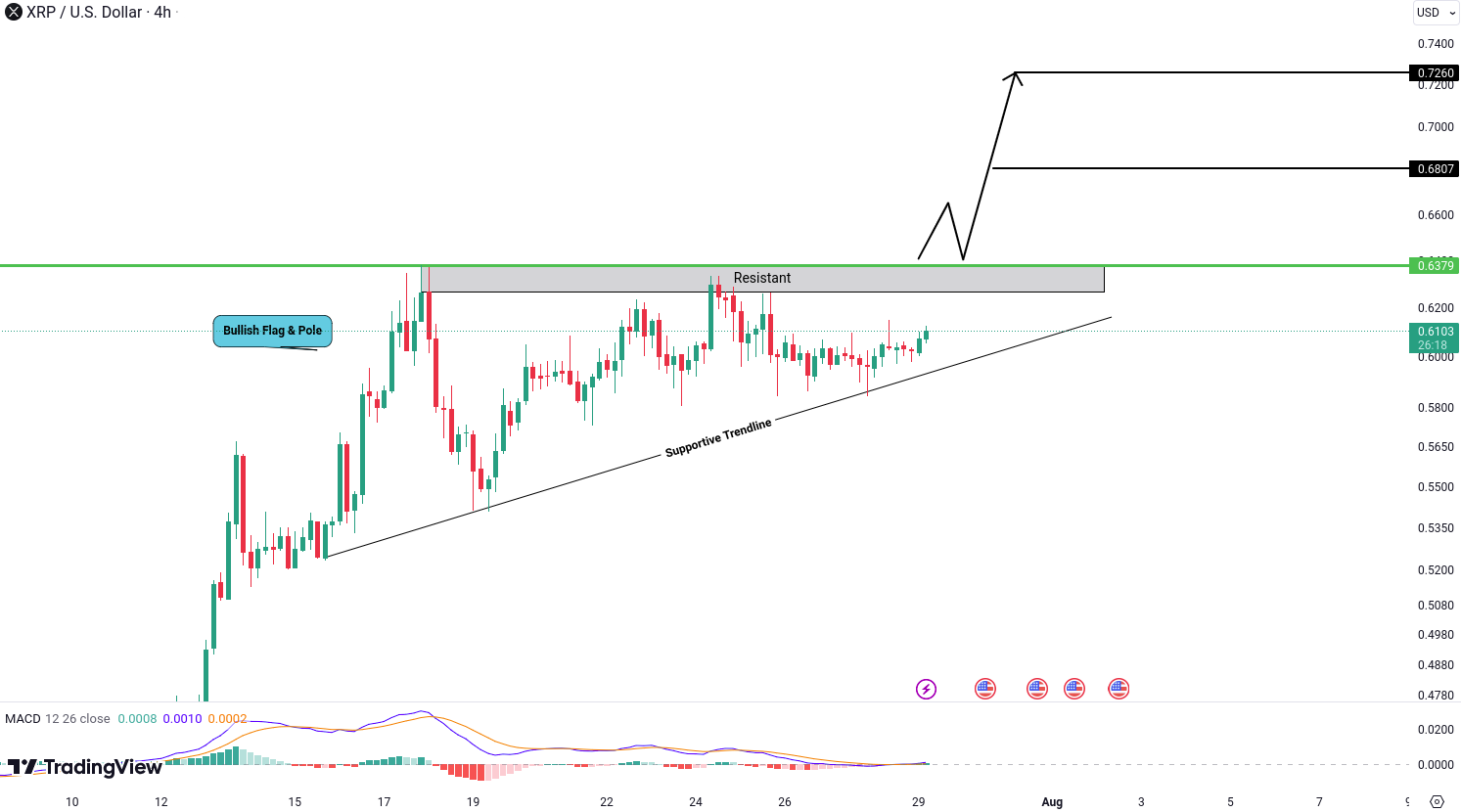 Analiza Ripple (XRP)