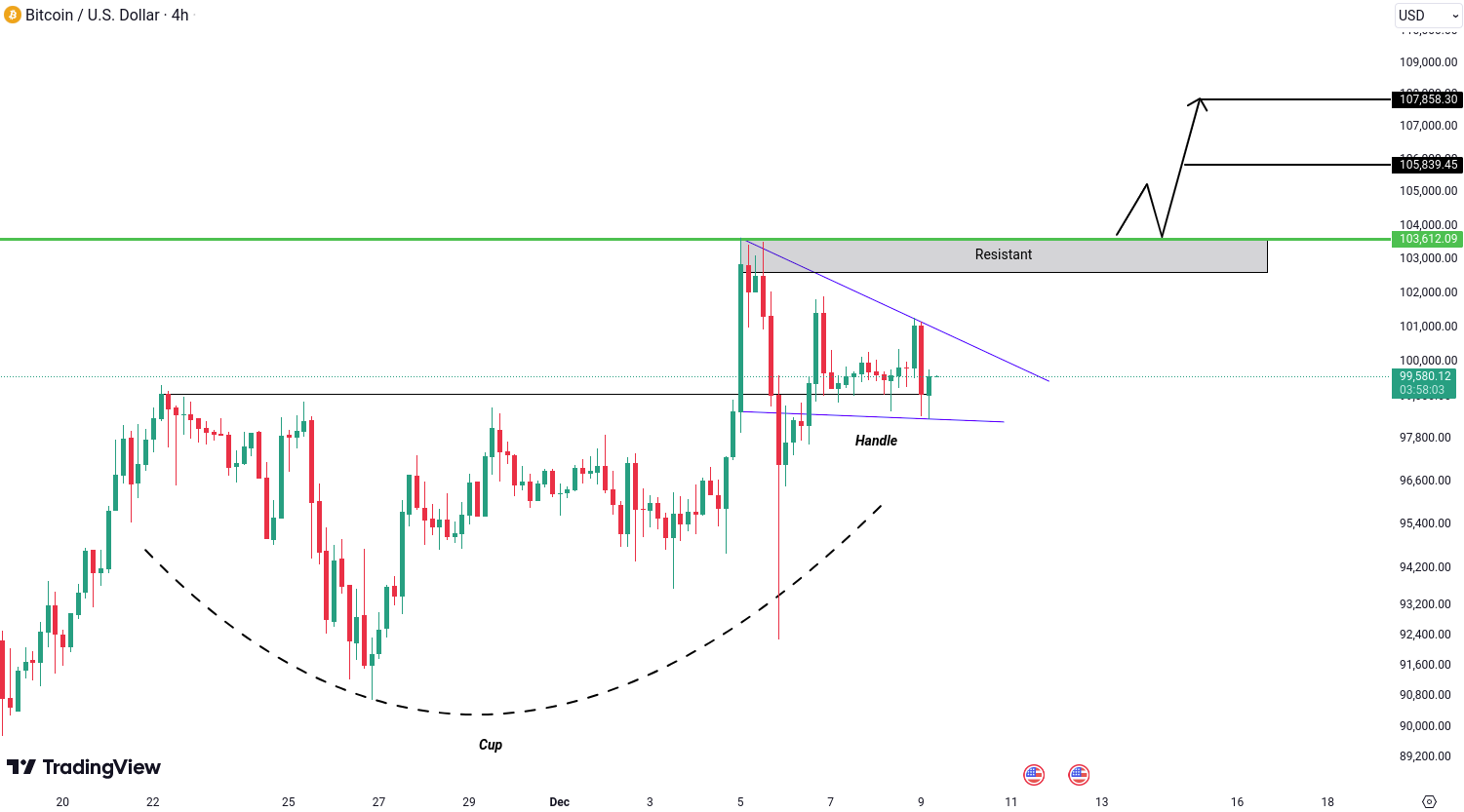 Analiza crypto BTC, ETH, EGLD, LTC si PEPE - 9 decembrie 2024