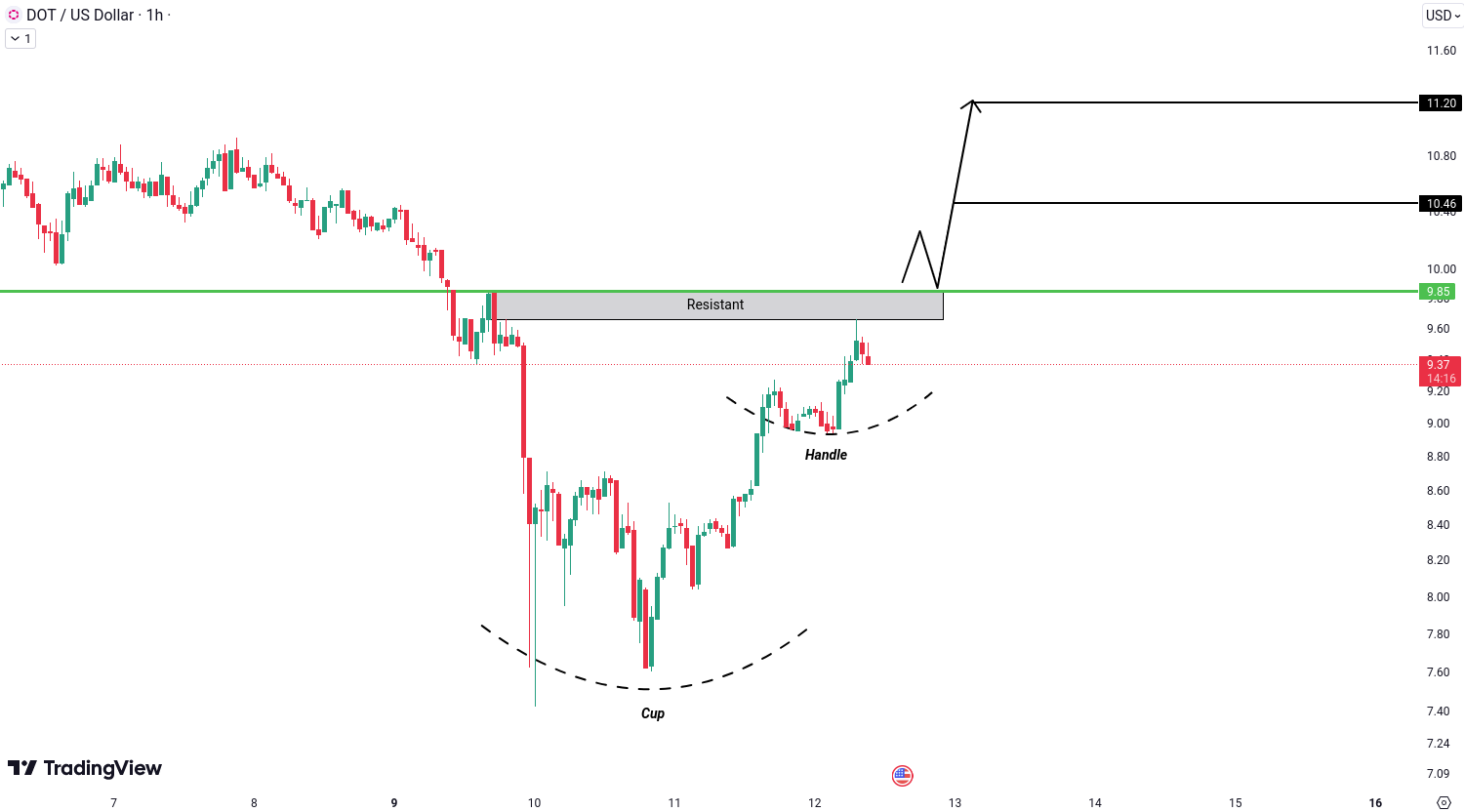 Crypto analysis for BTC, ETH, XRP, DOGE and DOT - December 12, 2024