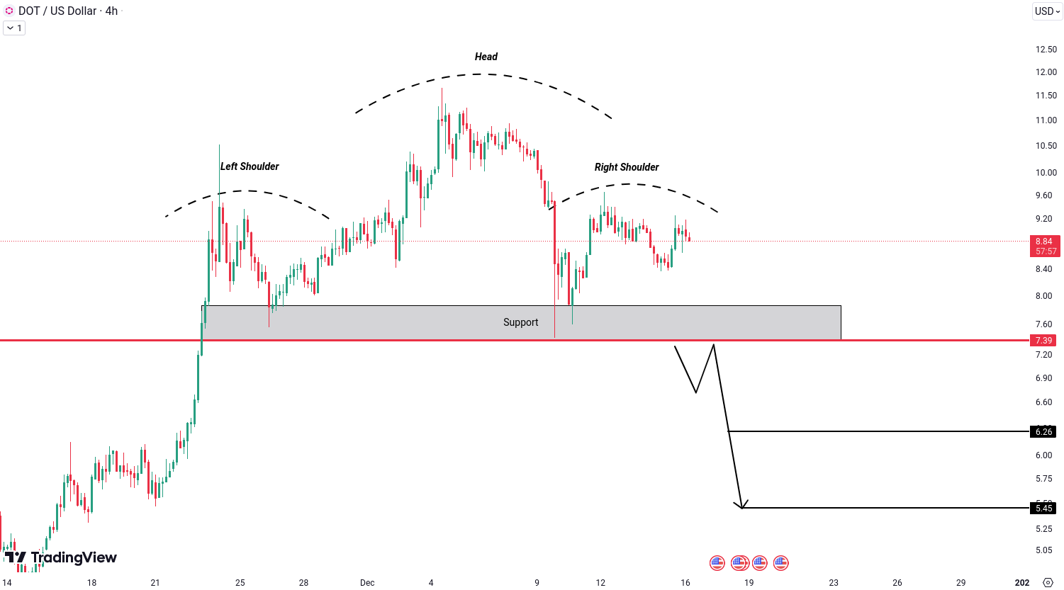 Crypto analysis for BTC, ETH, EGLD, ALGO and DOT - December 16, 2024