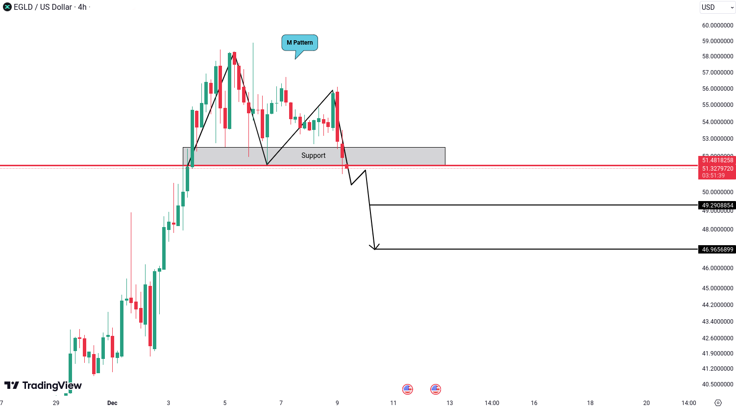 Crypto analysis for BTC, ETH, EGLD, LTC and PEPE - December 9, 2024