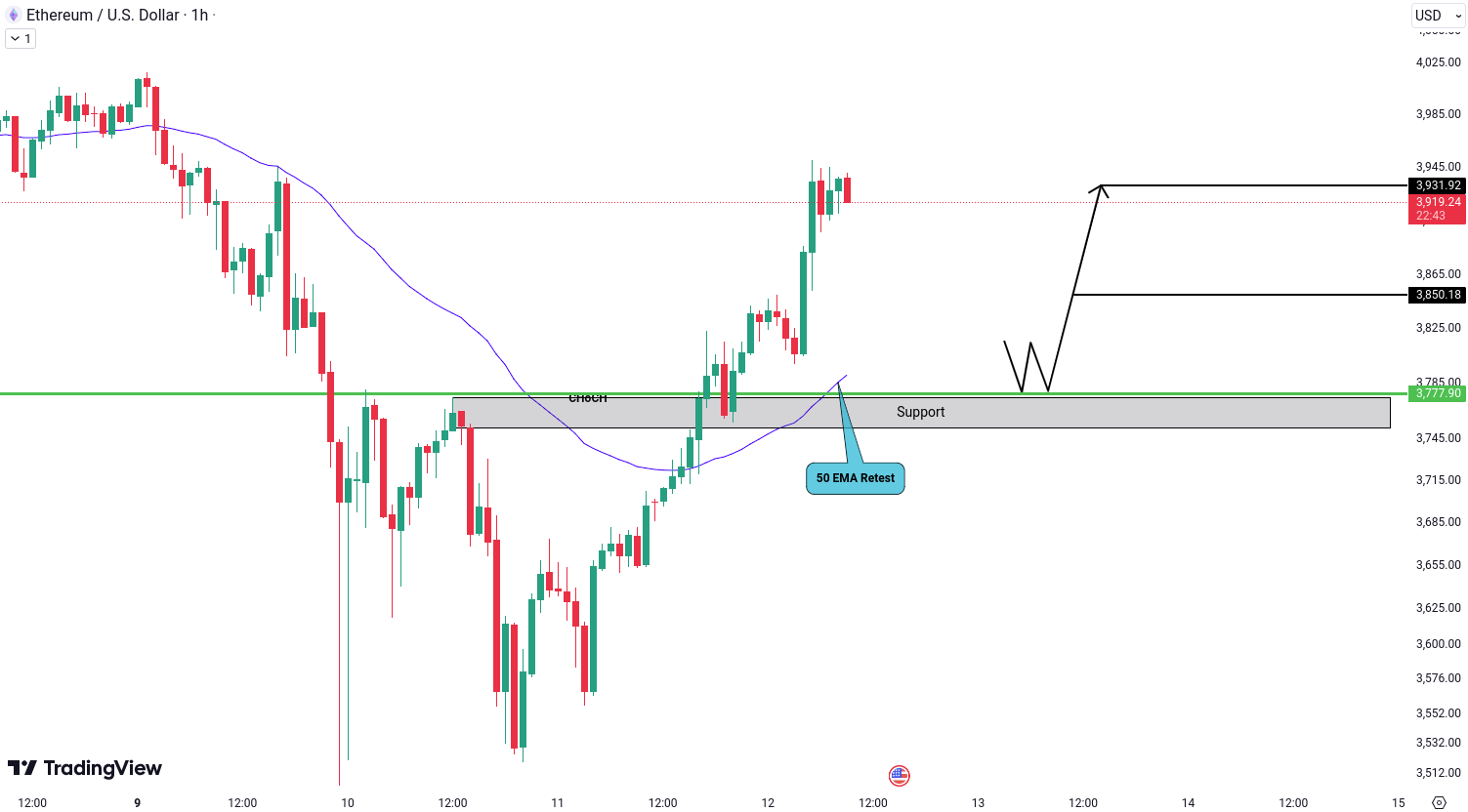 Crypto analysis for BTC, ETH, XRP, DOGE and DOT - December 12, 2024