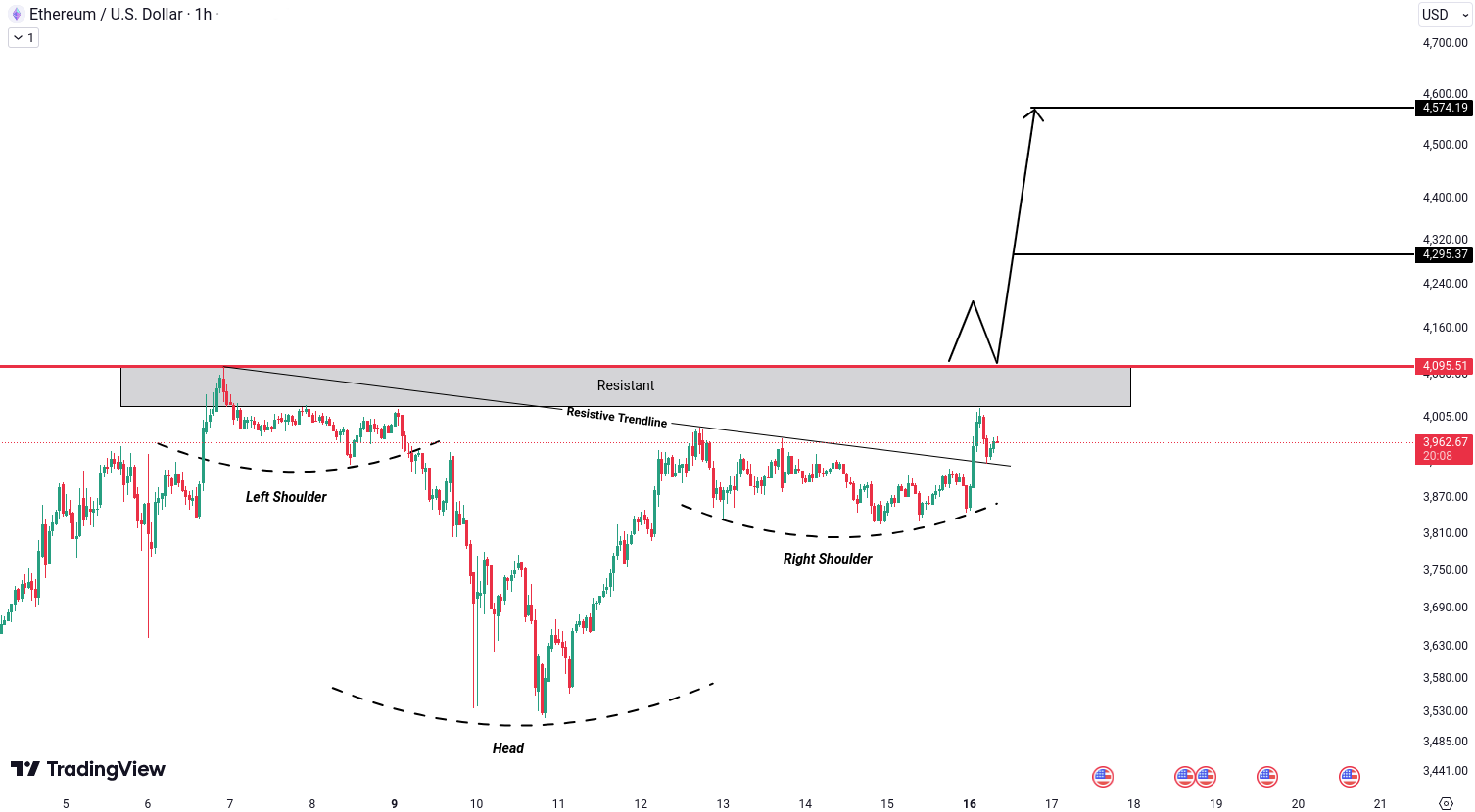 Crypto analysis for BTC, ETH, EGLD, ALGO and DOT - December 16, 2024