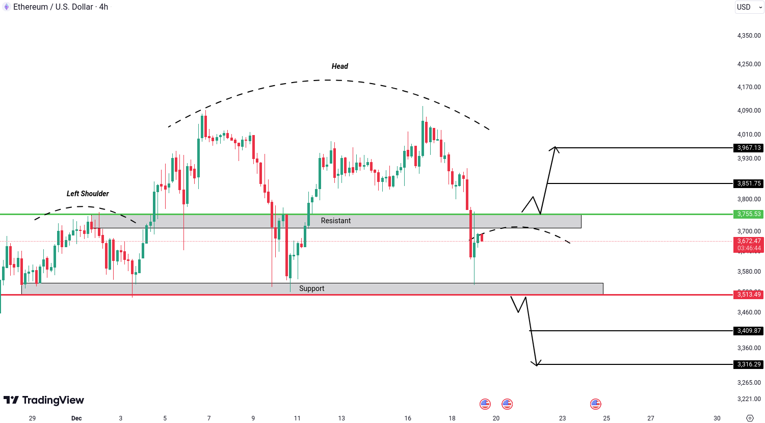 Crypto analysis for BTC, ETH, SOL, ADA and PEPE - December 19, 2024