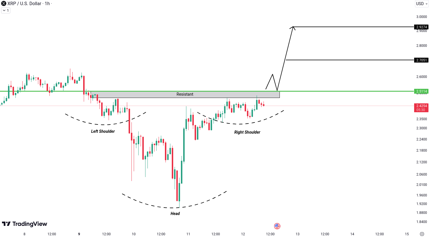 Crypto analysis for BTC, ETH, XRP, DOGE and DOT - December 12, 2024