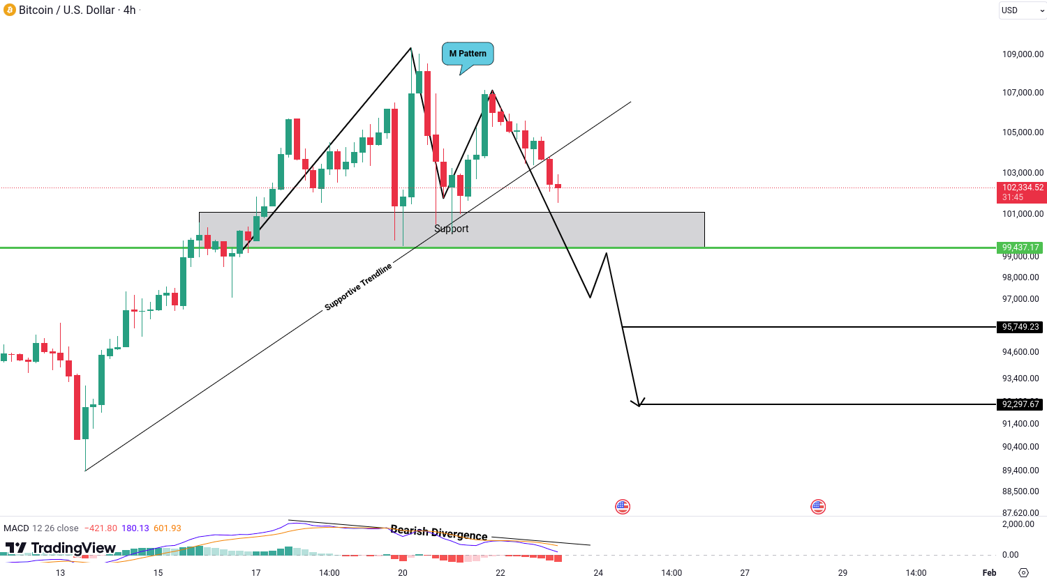 Bitcoin (BTC) Analysis