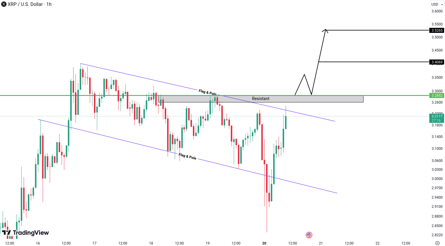 Ripple (XRP) Analysis