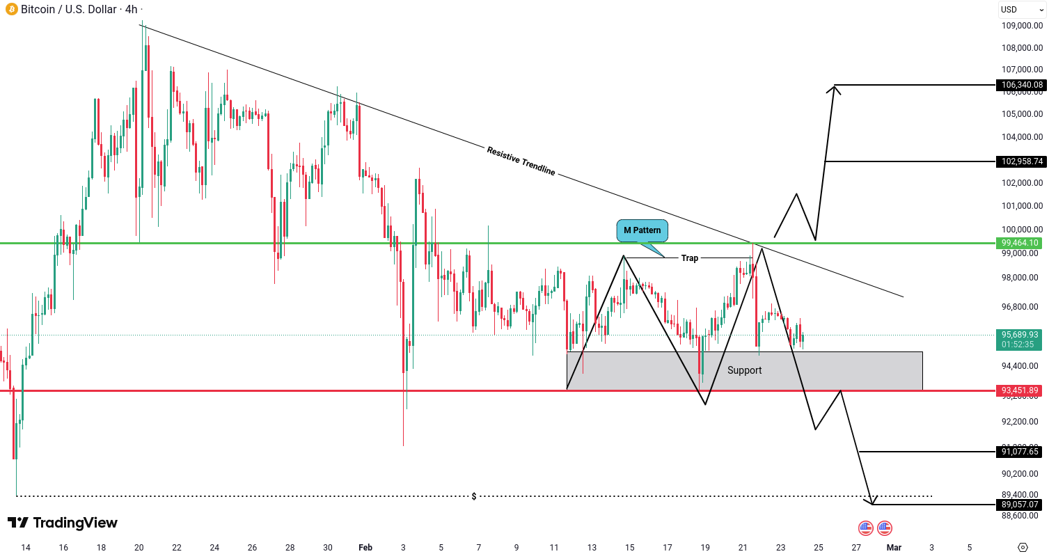 Analiza Bitcoin (BTC)