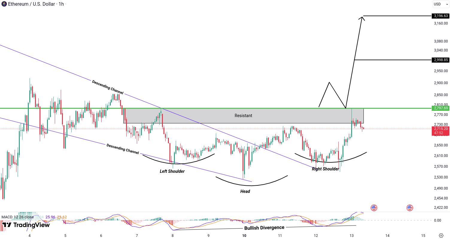 Crypto analysis for BTC, ETH, EGLD, LINK and DOGE - February 13, 2025