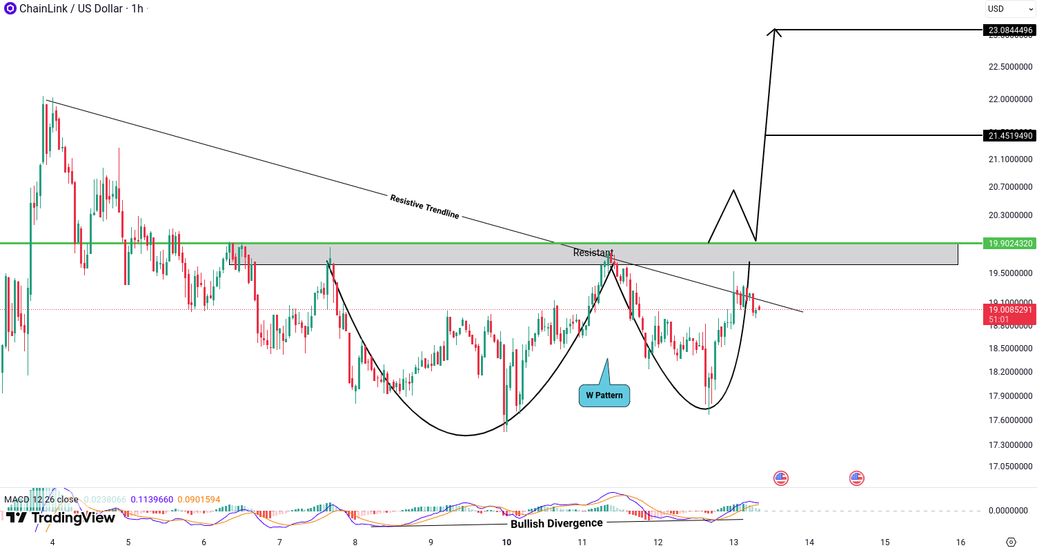 Crypto analysis for BTC, ETH, EGLD, LINK and DOGE - February 13, 2025