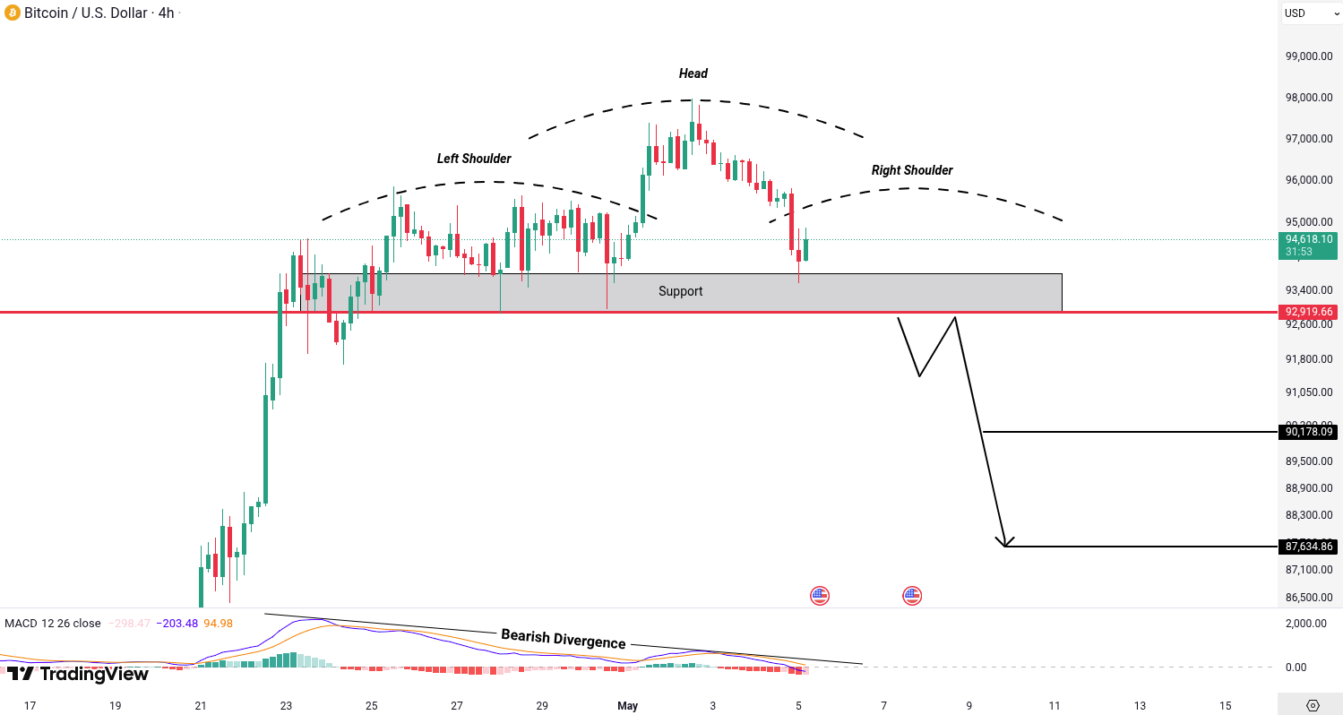 Bitcoin (BTC) Analysis
