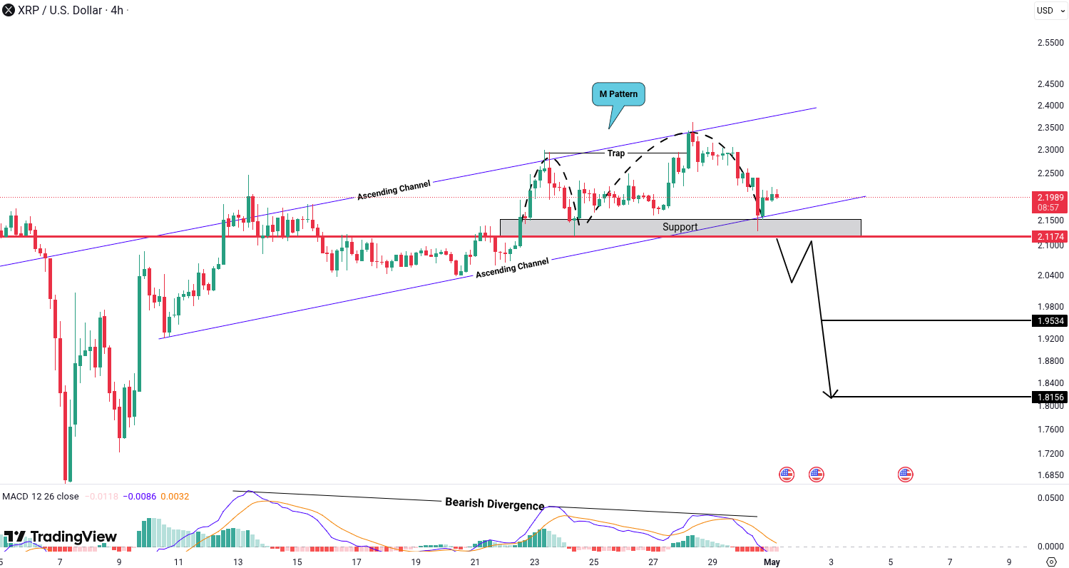 Ripple (XRP) Analysis