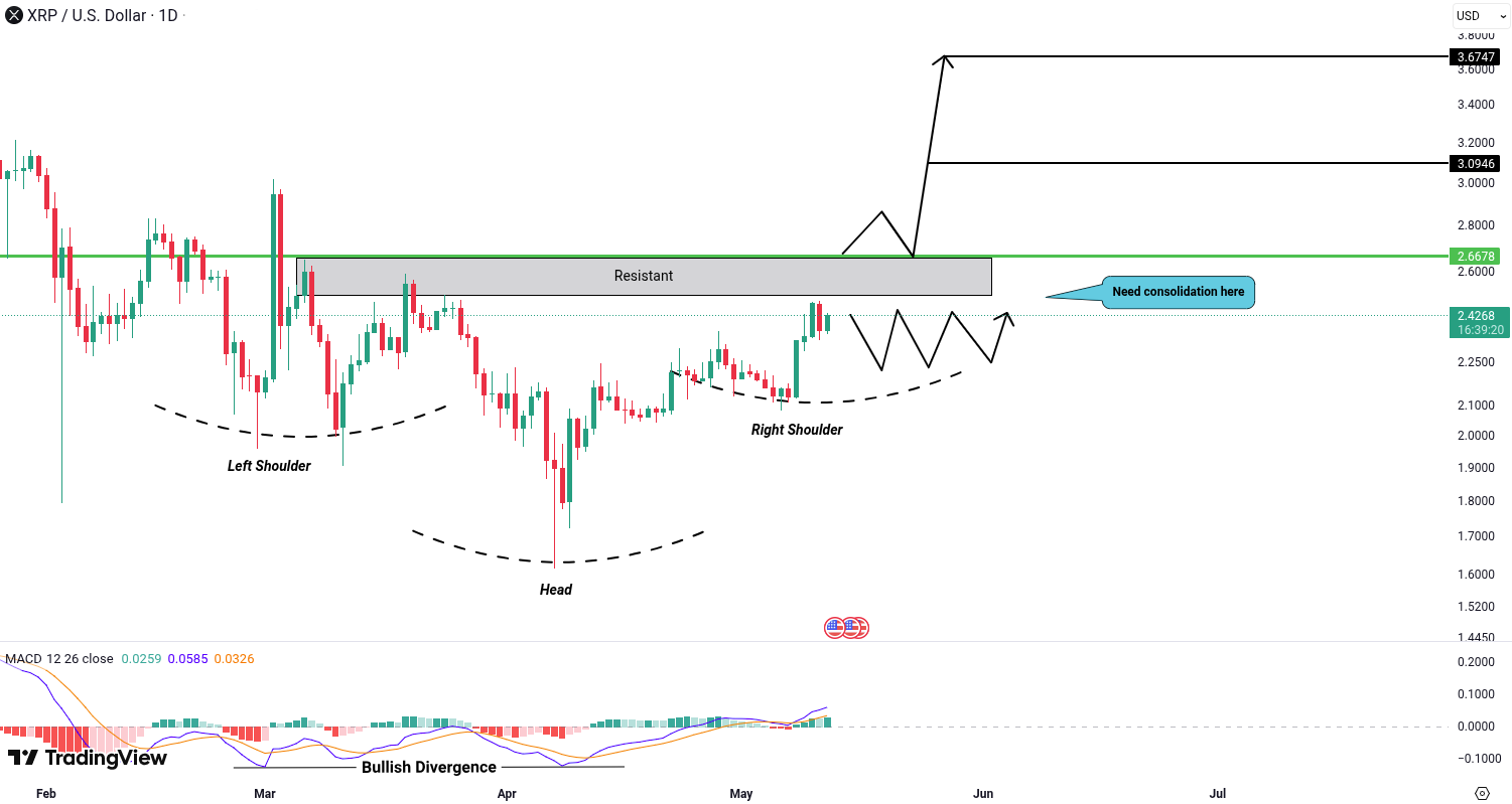 Analiza Ripple (XRP)