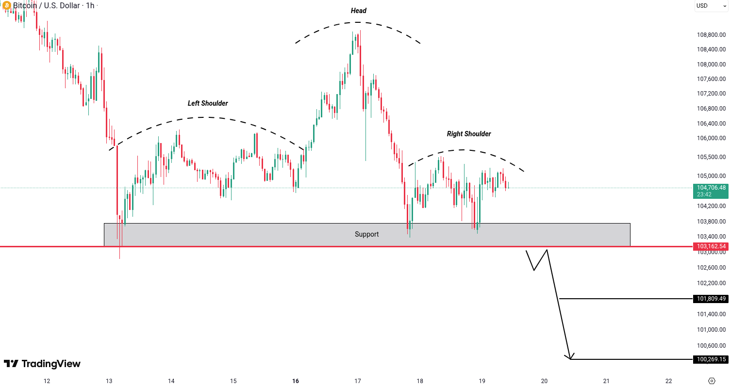 Bitcoin (BTC) Analysis