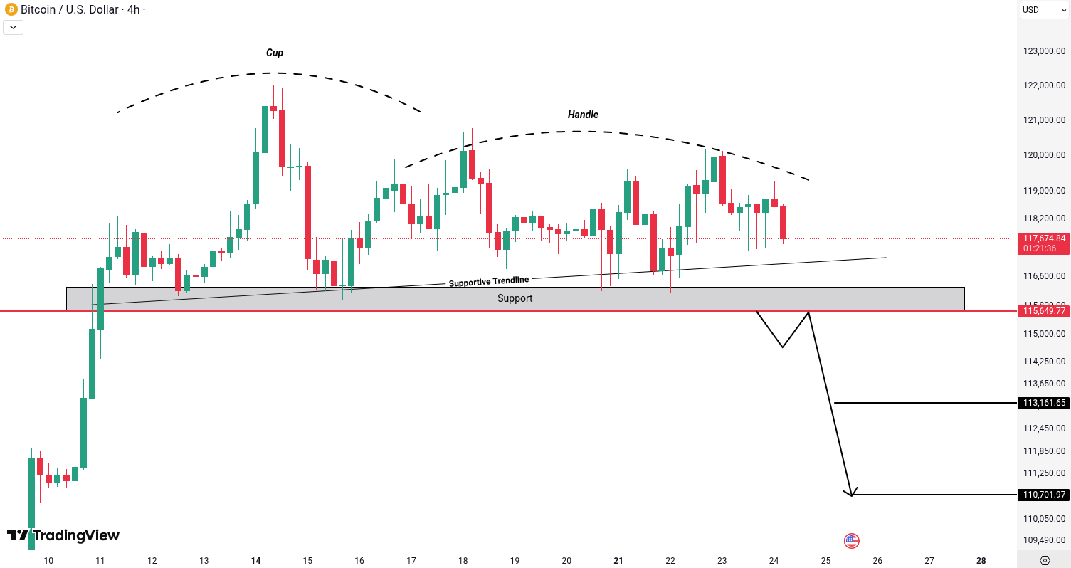 Analiza Bitcoin (BTC)