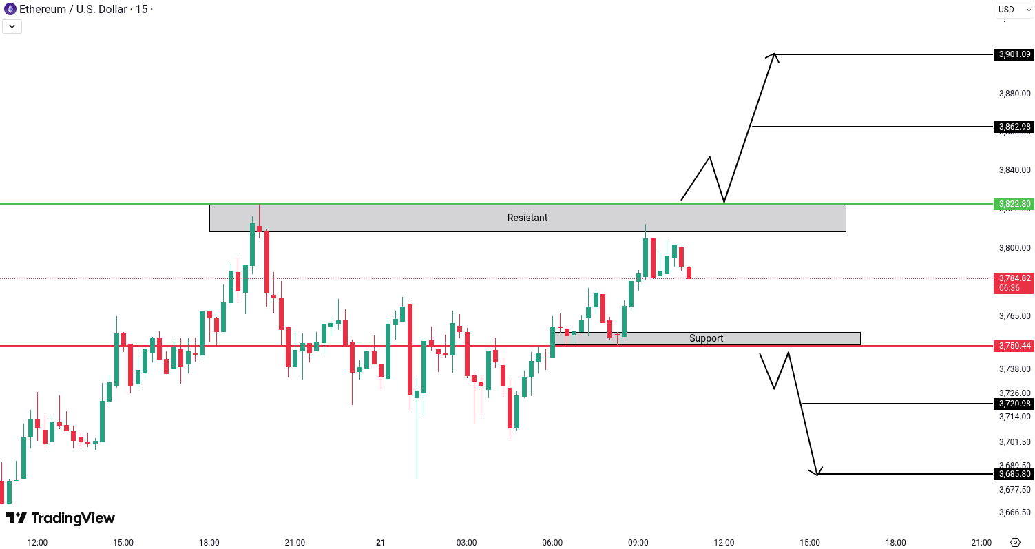 Analiza Ethereum (ETH)
