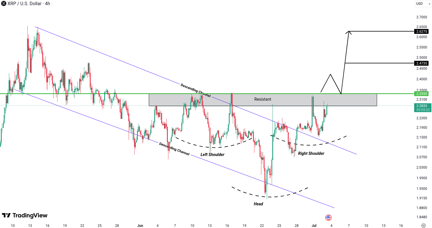 Analiza Ripple (XRP)