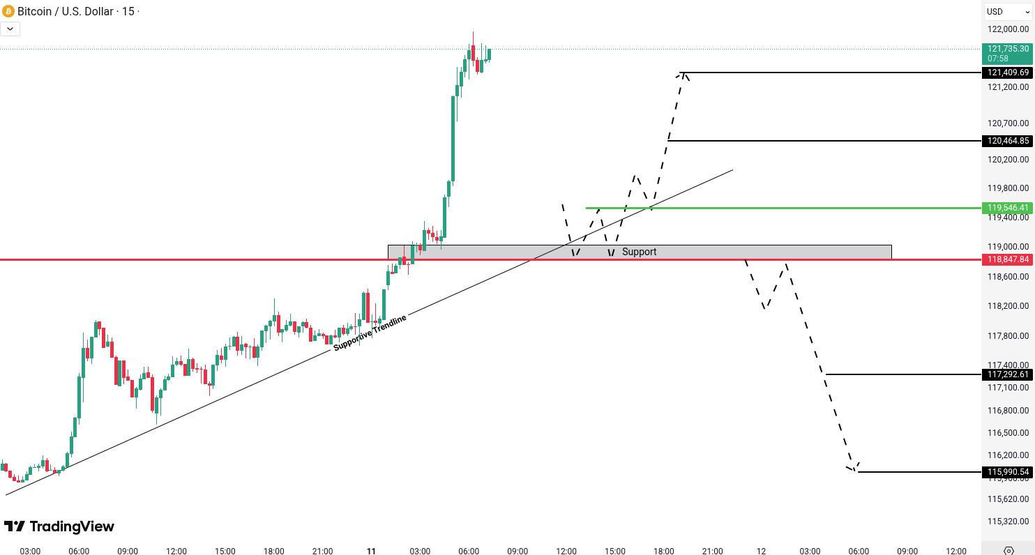 Analiza Bitcoin (BTC)