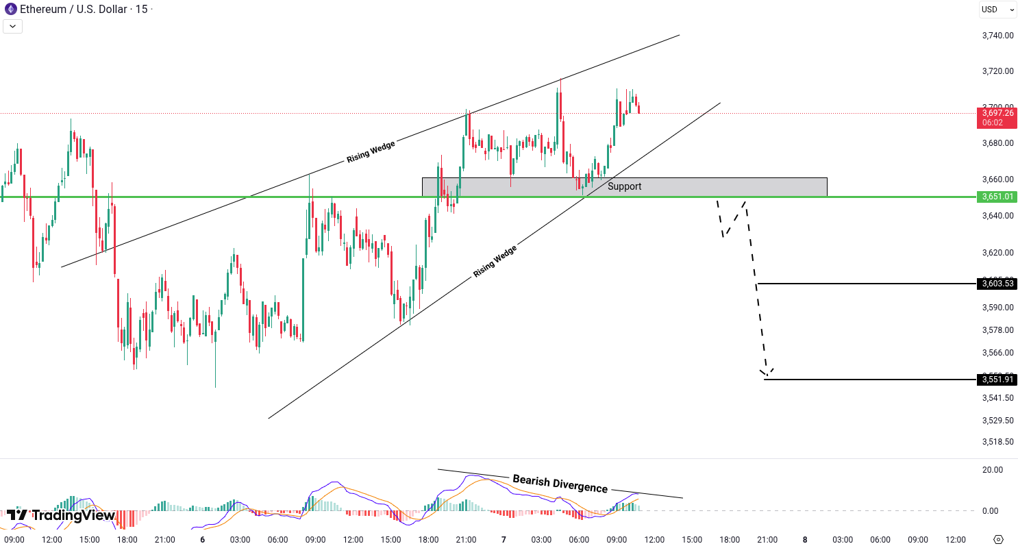 Ethereum (ETH) Analysis