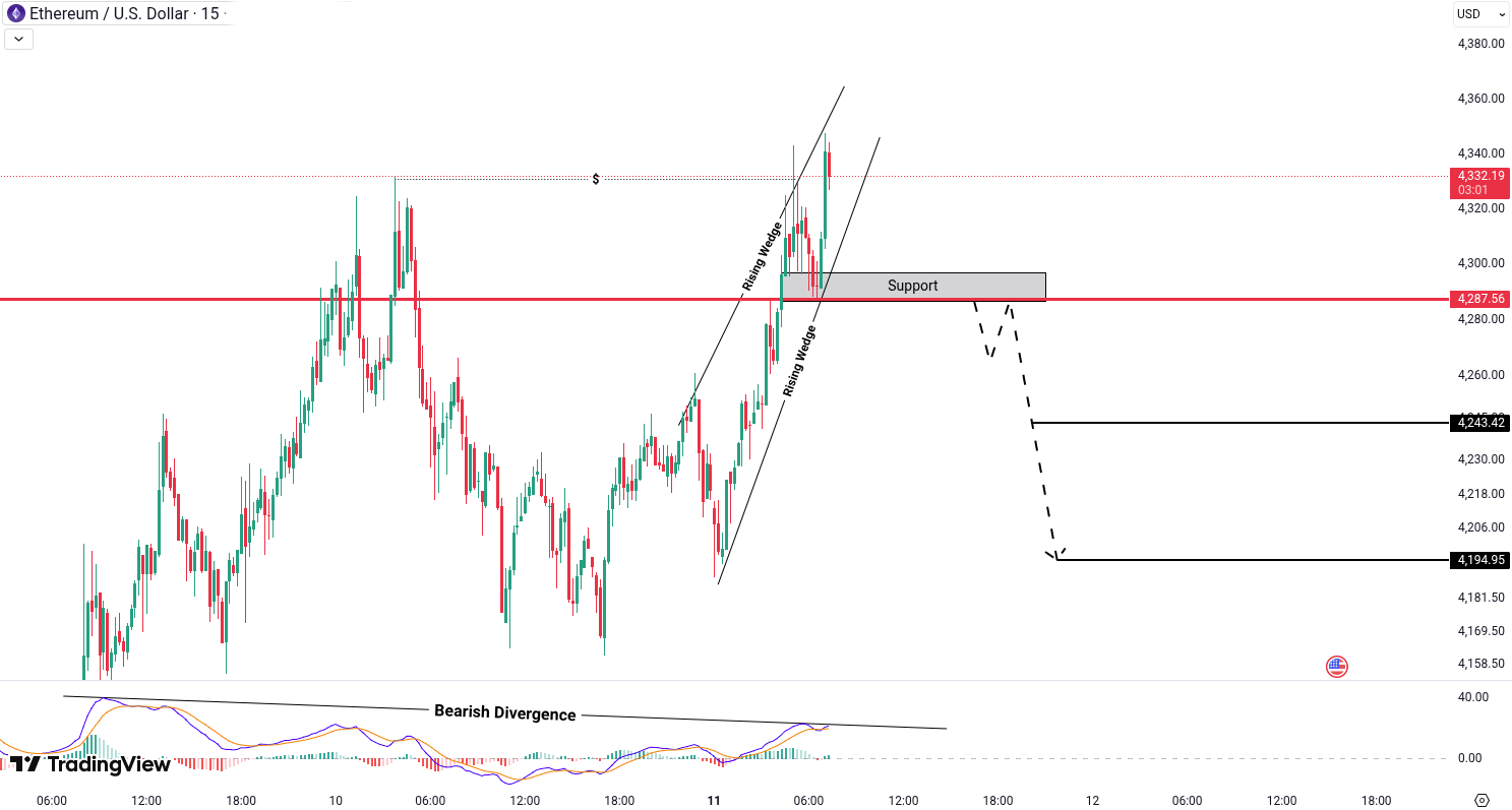 Ethereum (ETH) Analysis