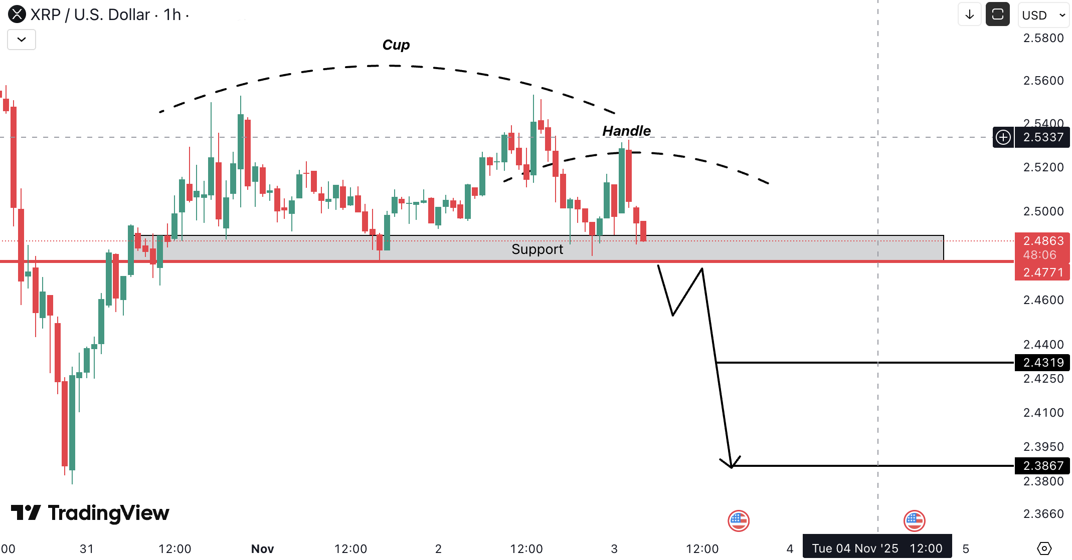 Ripple (XRP) Analysis