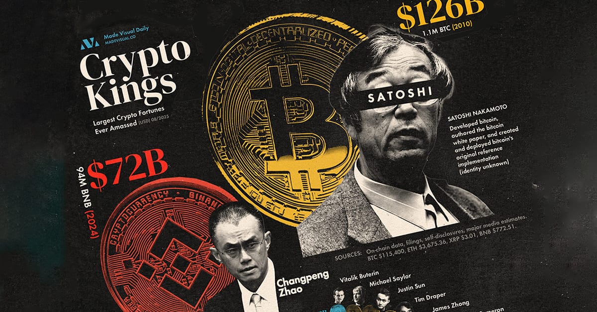 The Biggest Crypto Fortunes: Satoshi, CZ, and McCaleb Lead the Pack